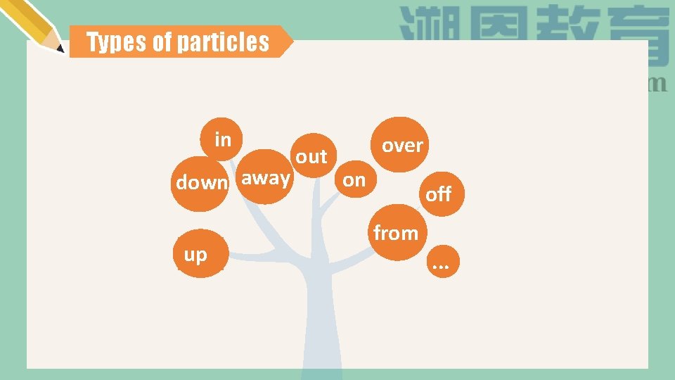 Types of particles in down away up out over on off from. . .