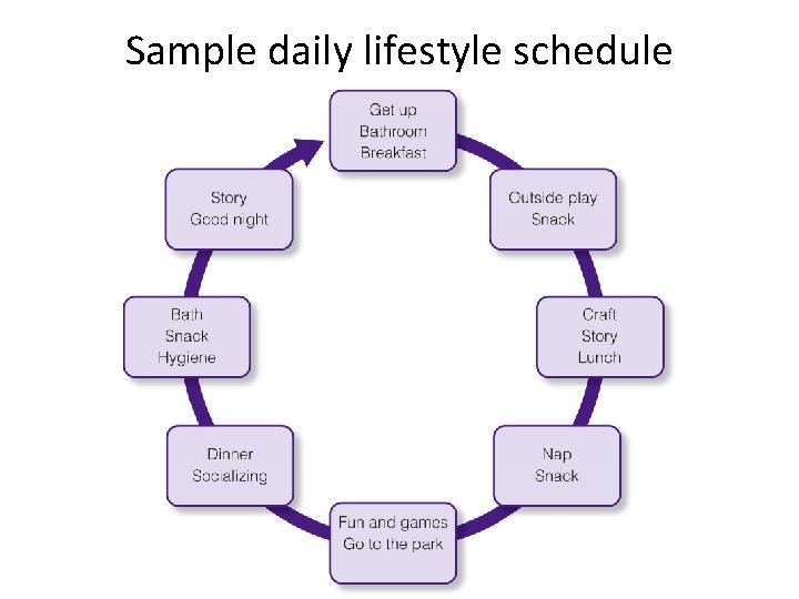 Sample daily lifestyle schedule for preschoolers 