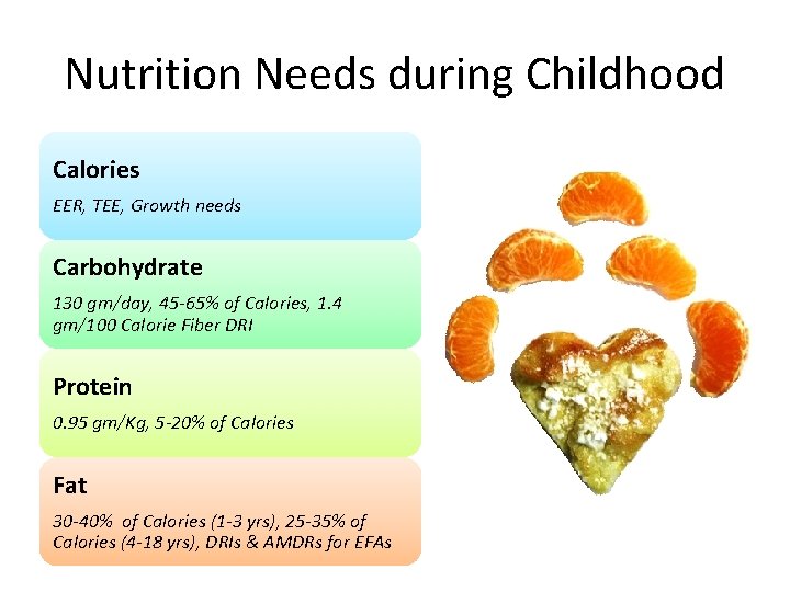 Nutrition Needs during Childhood Calories EER, TEE, Growth needs Carbohydrate 130 gm/day, 45 -65%