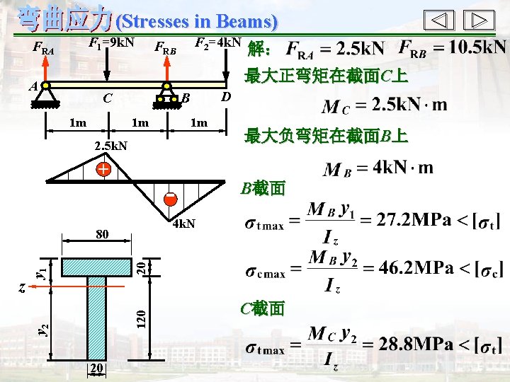(Stresses in Beams) F 1=9 k. N FRA F 2=4 k. N FRB 解：