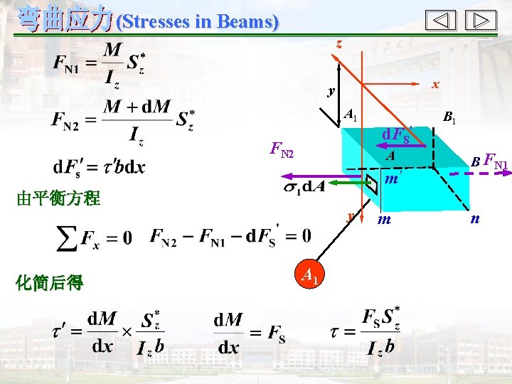 (Stresses in Beams) z x y A 1 d. FS’ FN 2 A m’