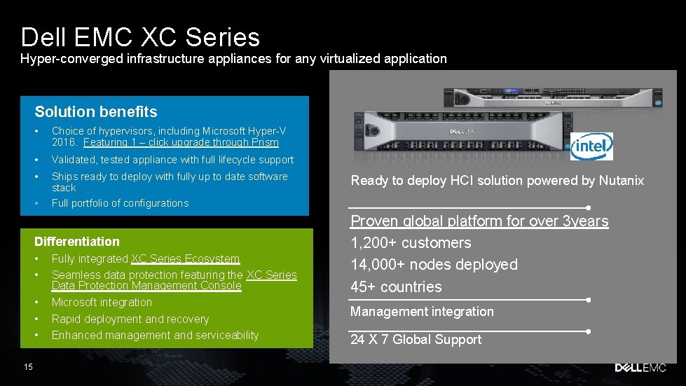 Dell EMC XC Series Hyper-converged infrastructure appliances for any virtualized application Solution benefits •