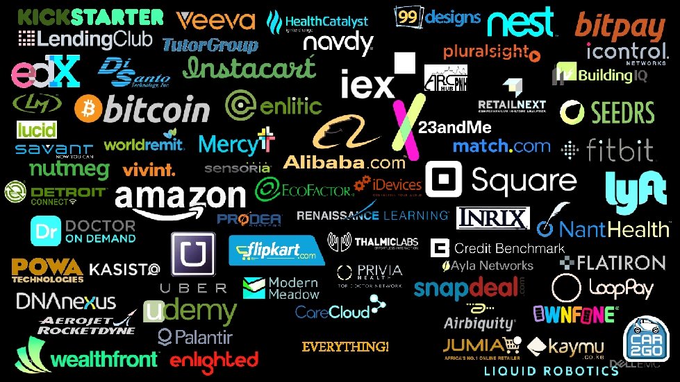 3 Finance Education Manufacturing Health Retail Energy EVERYTHING! Transport 