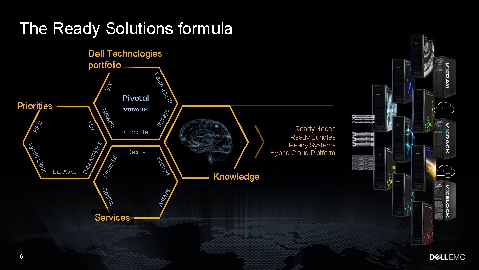 The Ready Solutions formula Dell Technologies portfolio d. I -ad SW lue Va P