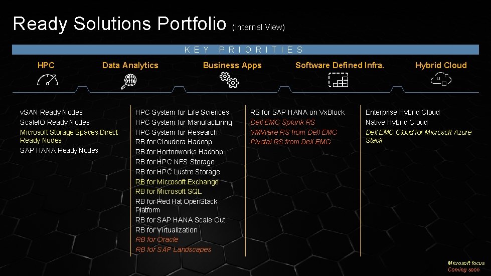 Ready Solutions Portfolio (Internal View) K E Y HPC Data Analytics v. SAN Ready