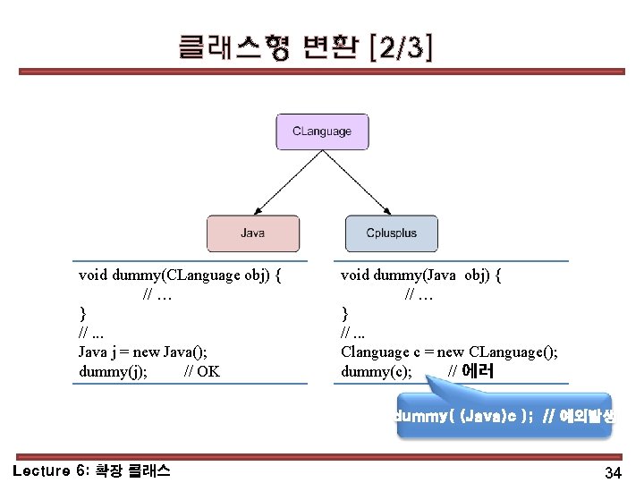 클래스형 변환 [2/3] void dummy(CLanguage obj) { // … } //. . . Java