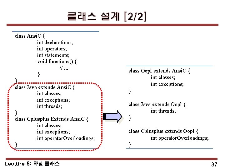 클래스 설계 [2/2] class Ansi. C { int declarations; int operators; int statements; void