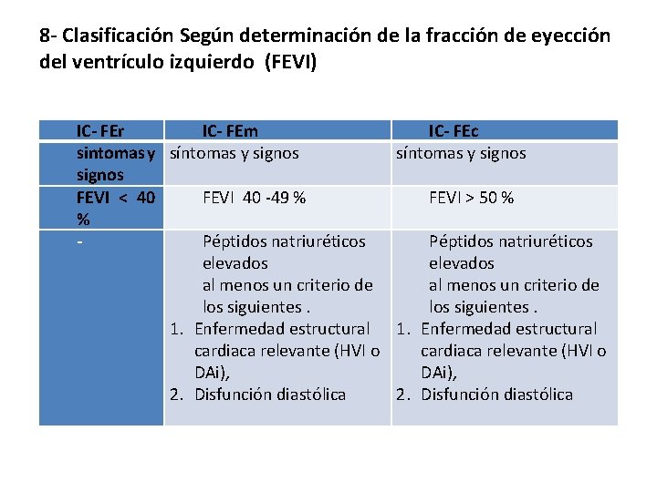 8 - Clasificación Según determinación de la fracción de eyección del ventrículo izquierdo (FEVI)