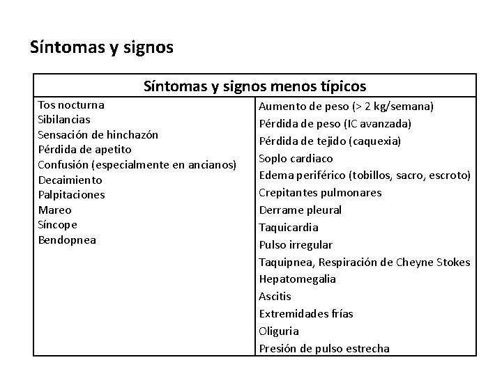 Síntomas y signos menos típicos Tos nocturna Sibilancias Sensación de hinchazón Pérdida de apetito