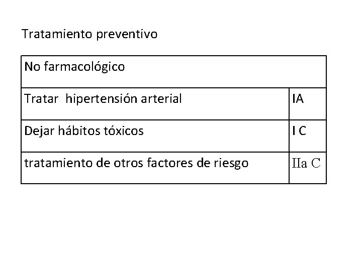 Tratamiento preventivo No farmacológico Tratar hipertensión arterial IA Dejar hábitos tóxicos IC tratamiento de