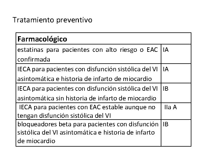 Tratamiento preventivo Farmacológico estatinas para pacientes con alto riesgo o EAC confirmada IECA para