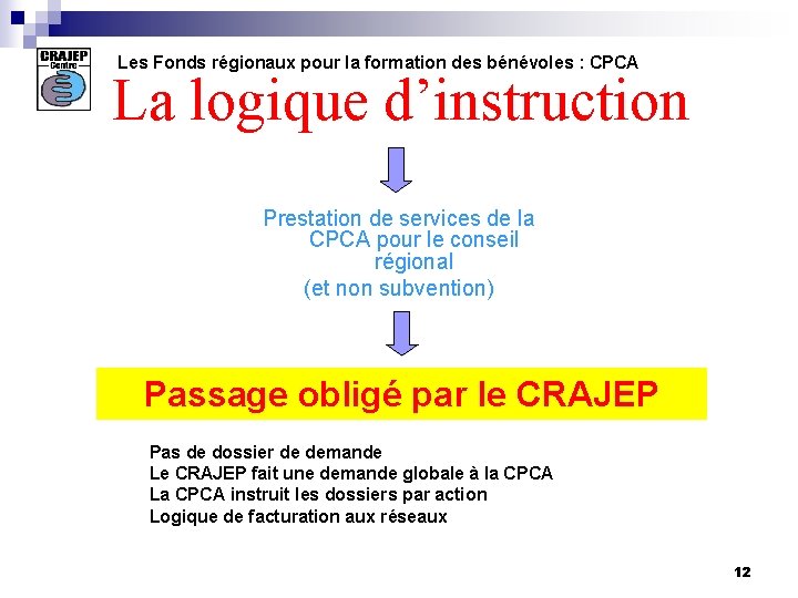 Les Fonds régionaux pour la formation des bénévoles : CPCA La logique d’instruction Prestation