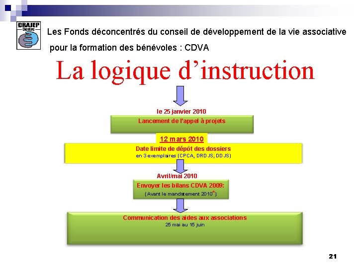 Les Fonds déconcentrés du conseil de développement de la vie associative pour la formation