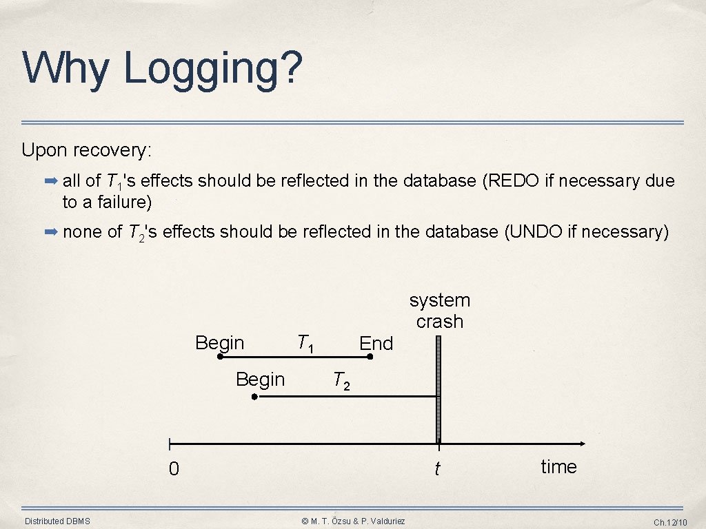Why Logging? Upon recovery: ➡ all of T 1's effects should be reflected in Why Logging? Upon recovery: ➡ all of T 1's effects should be reflected in
