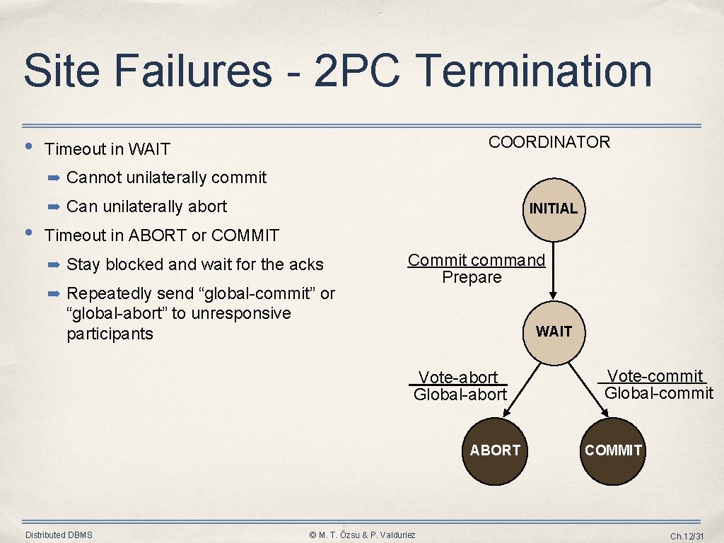 Site Failures - 2 PC Termination • COORDINATOR Timeout in WAIT ➡ Cannot unilaterally Site Failures - 2 PC Termination • COORDINATOR Timeout in WAIT ➡ Cannot unilaterally