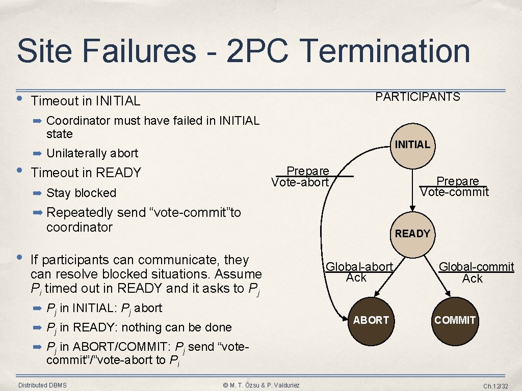 Site Failures - 2 PC Termination • PARTICIPANTS Timeout in INITIAL ➡ Coordinator must Site Failures - 2 PC Termination • PARTICIPANTS Timeout in INITIAL ➡ Coordinator must