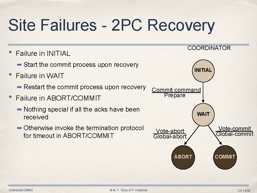 Site Failures - 2 PC Recovery • COORDINATOR Failure in INITIAL ➡ Start the Site Failures - 2 PC Recovery • COORDINATOR Failure in INITIAL ➡ Start the