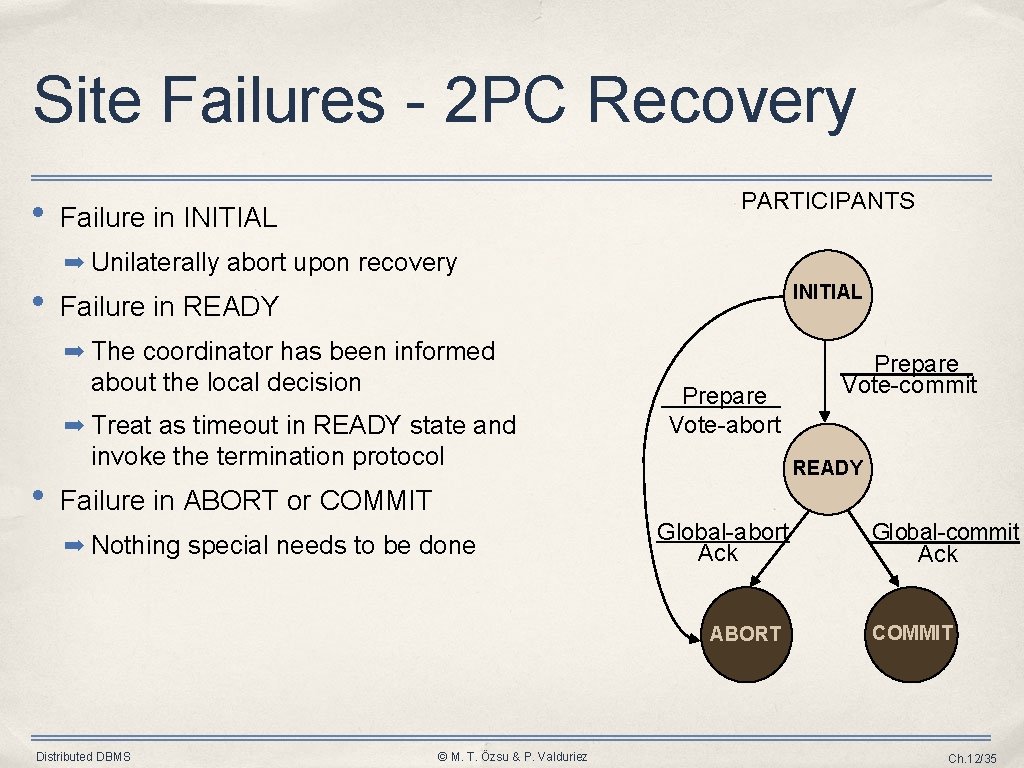 Site Failures - 2 PC Recovery • PARTICIPANTS Failure in INITIAL ➡ Unilaterally abort Site Failures - 2 PC Recovery • PARTICIPANTS Failure in INITIAL ➡ Unilaterally abort