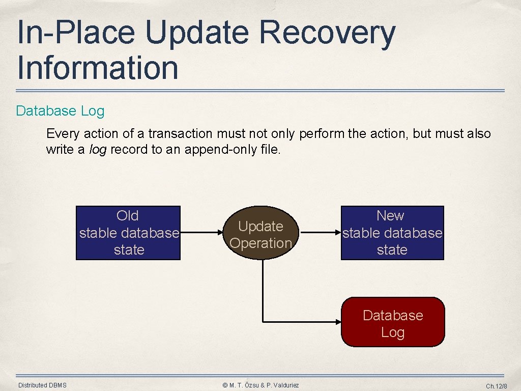 In-Place Update Recovery Information Database Log Every action of a transaction must not only In-Place Update Recovery Information Database Log Every action of a transaction must not only