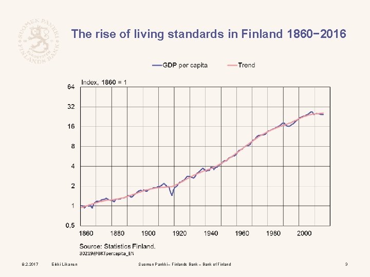 The rise of living standards in Finland 1860− 2016 8. 2. 2017 Erkki Liikanen