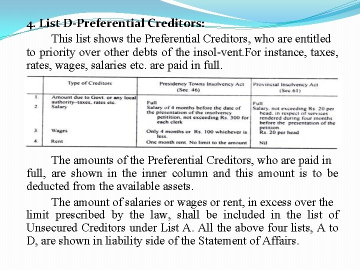 4. List D Preferential Creditors: This list shows the Preferential Creditors, who are entitled