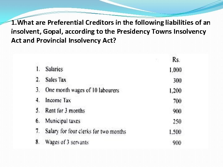 1. What are Preferential Creditors in the following liabilities of an insolvent, Gopal, according