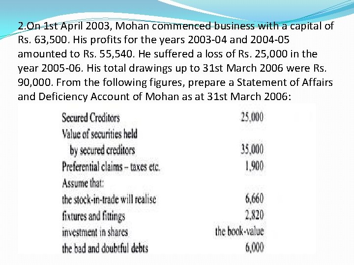 2. On 1 st April 2003, Mohan commenced business with a capital of Rs.