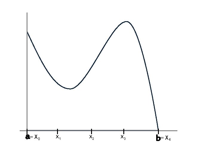 a= X 0 X 1 X 2 X 3 b= X 4 