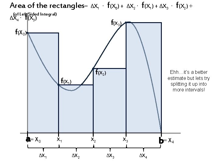 Area of the rectangles= f f f ΔX 1 ∙ (X 0) + ΔX
