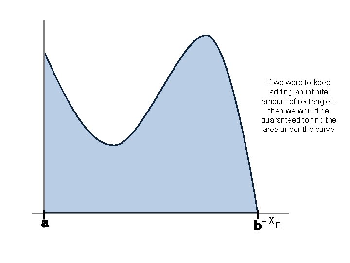 If we were to keep adding an infinite amount of rectangles, then we would