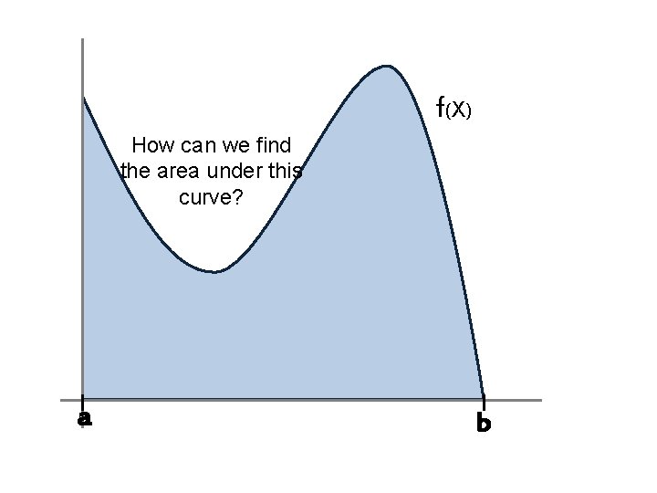f(X) How can we find the area under this curve? a b 