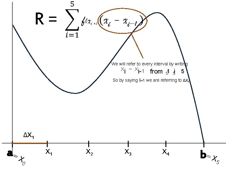 R= We will refer to every interval by writing Xi – Xi-1 from ≤