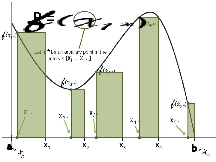 R= Let i * be an arbitrary point in the interval [Xi – Xi-1