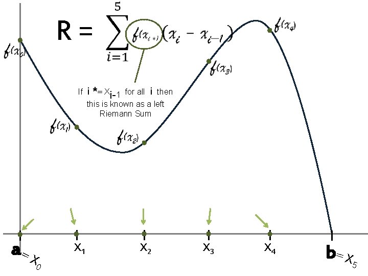 R= If a= X 0 X 1 i *= Xi-1 for all i then