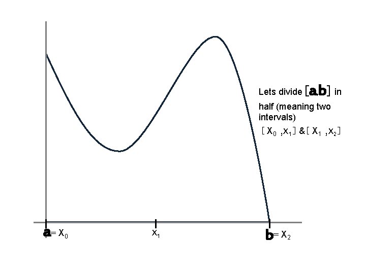 a b] in Lets divide [ , half (meaning two intervals) [ X 0