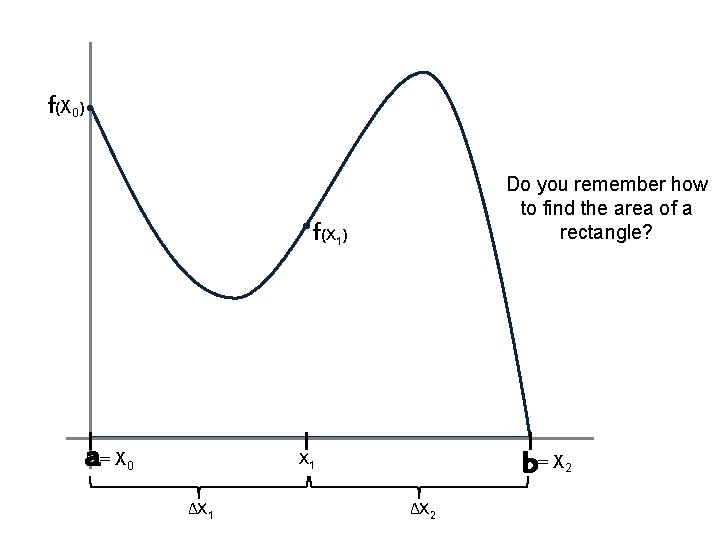 f(X 0) Do you remember how to find the area of a rectangle? f(X