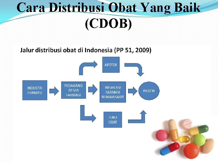 Cara Distribusi Obat Yang Baik (CDOB) 