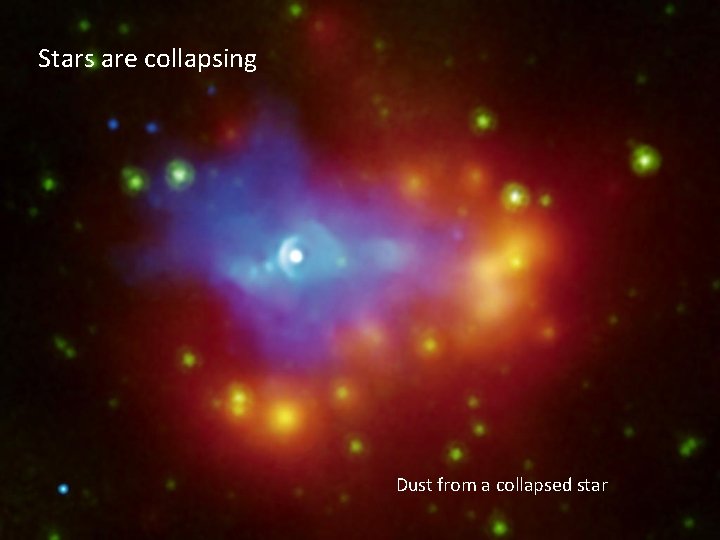 Stars are collapsing Dust from a collapsed star 
