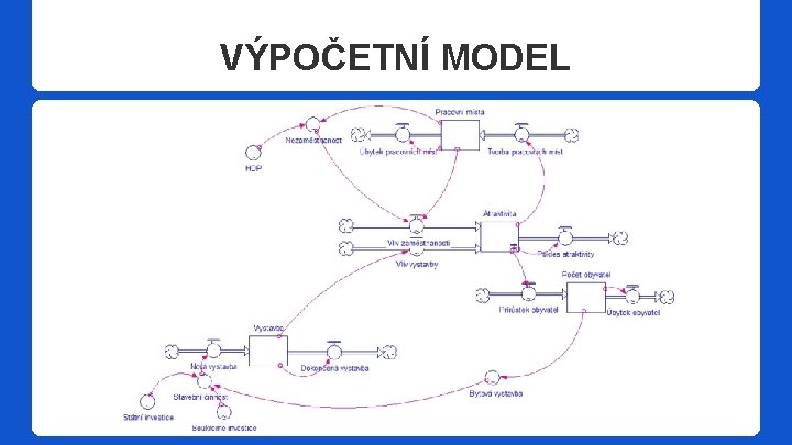 VÝPOČETNÍ MODEL 