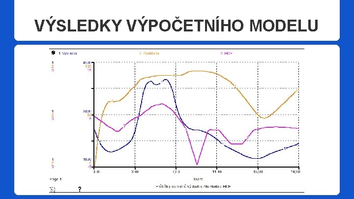 VÝSLEDKY VÝPOČETNÍHO MODELU 