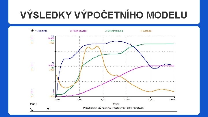 VÝSLEDKY VÝPOČETNÍHO MODELU 