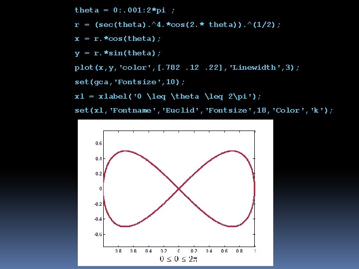 theta = 0: . 001: 2*pi ; r = (sec(theta). ^4. *cos(2. * theta)).