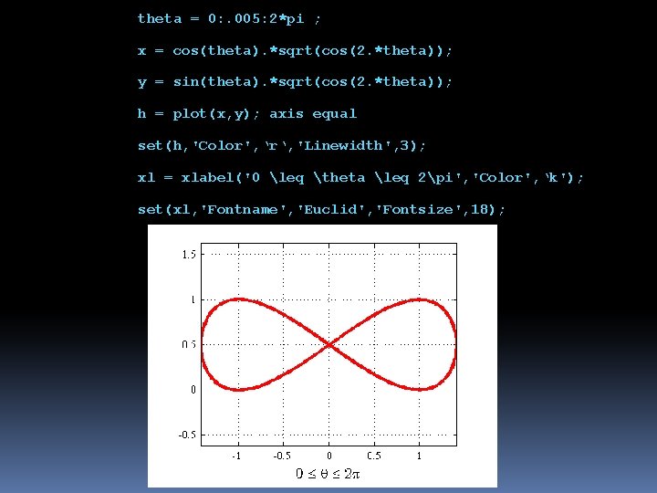 theta = 0: . 005: 2*pi ; x = cos(theta). *sqrt(cos(2. *theta)); y =