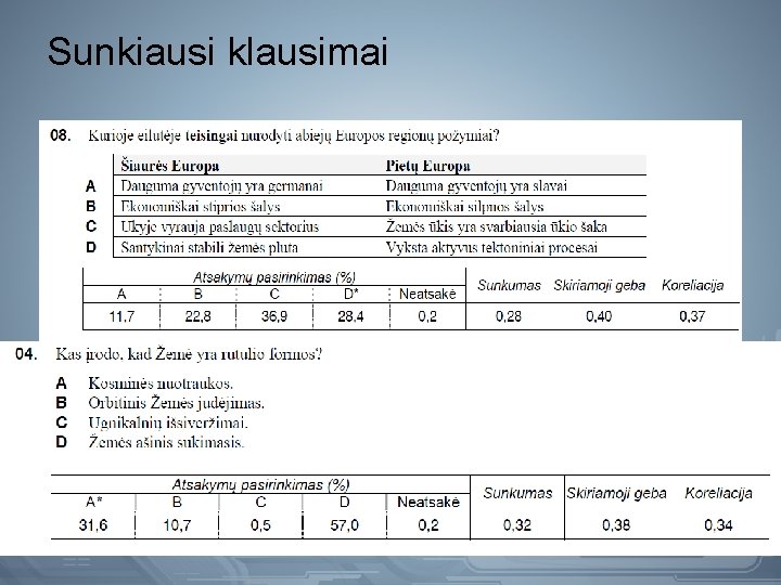Sunkiausi klausimai 