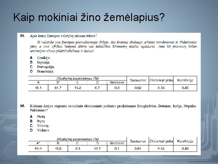Kaip mokiniai žino žemėlapius? 