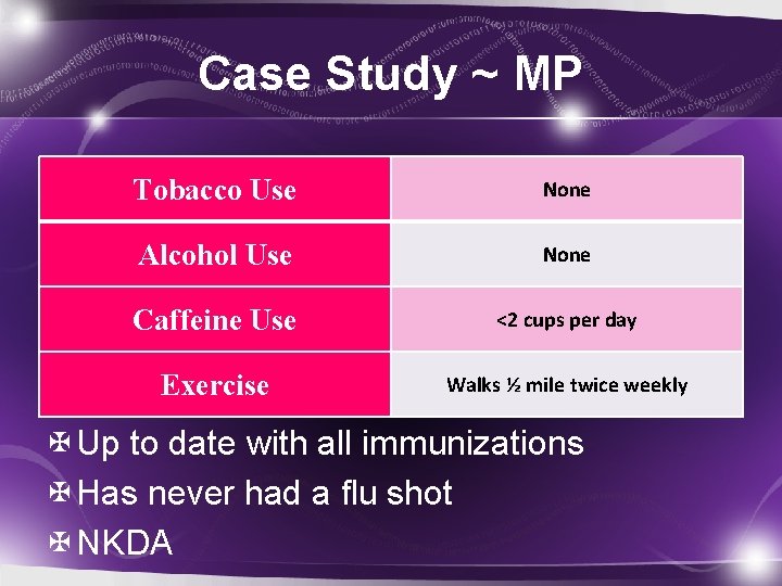 Case Study ~ MP Tobacco Use None Alcohol Use None Caffeine Use <2 cups