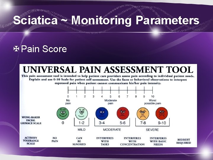 Sciatica ~ Monitoring Parameters Pain Score 