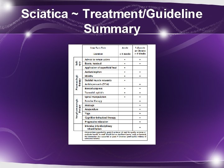 Sciatica ~ Treatment/Guideline Summary 