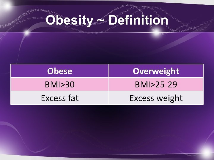 Obesity ~ Definition Obese BMI>30 Excess fat Overweight BMI>25 -29 Excess weight 