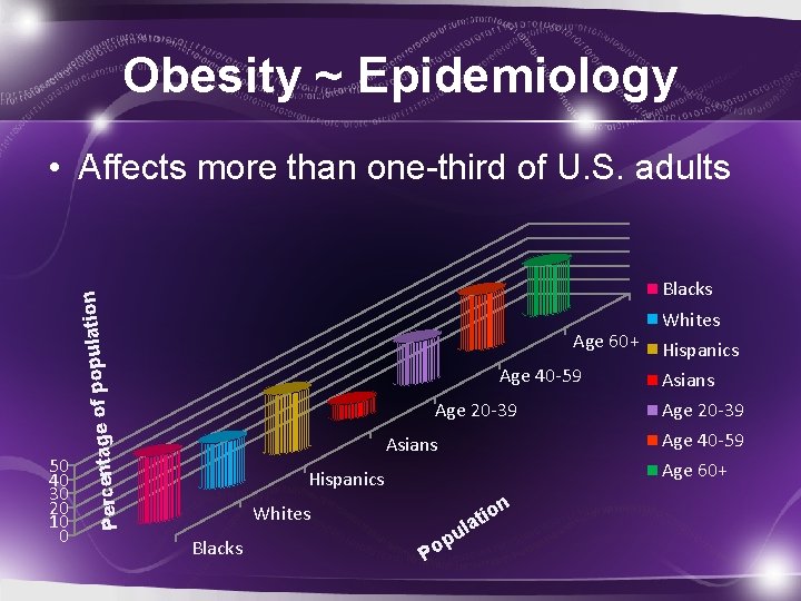 Obesity ~ Epidemiology • Affects more than one-third of U. S. adults ulation Blacks